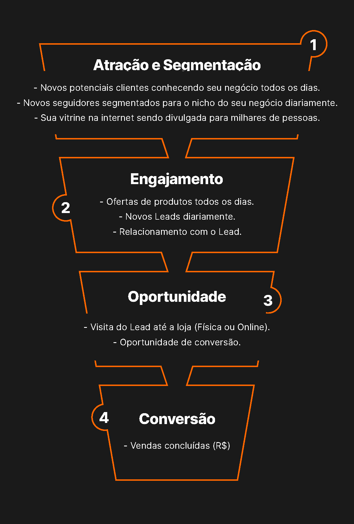 Marketing MPV - SEGREDOS DO DIGITAL Agência de Marketing Número 1 do Brasil